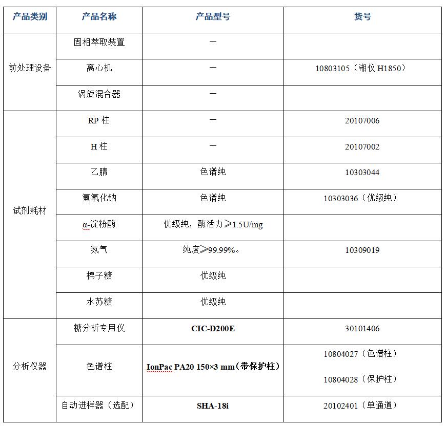 ?大豆粉中棉子糖、水蘇糖的分析