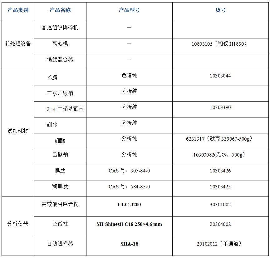 ?金槍魚肽粉中肌肽、鵝肌肽的分析